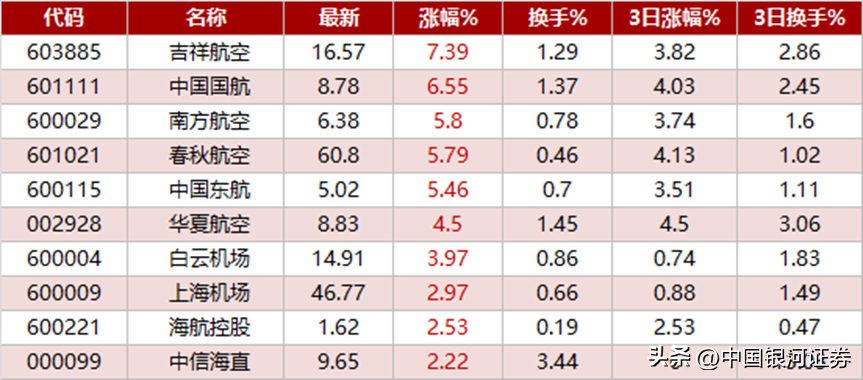 【热点挖掘】民航局部署加快，航空机场板块有望取得突破！-机场对航空公司的影响