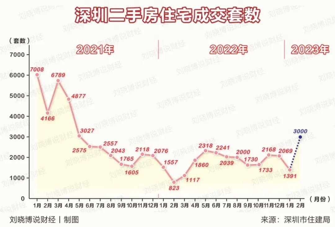 【推荐】2023最幸运的一批购房者首付60w起享前海三房60万的房子月供多少