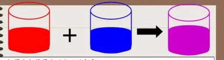 双眼皮和单眼皮的后代是单还是双眼皮父母一方双眼皮,可以变双吗