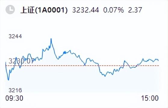 【推荐】A股复盘达慧私募基金20230607泸基金