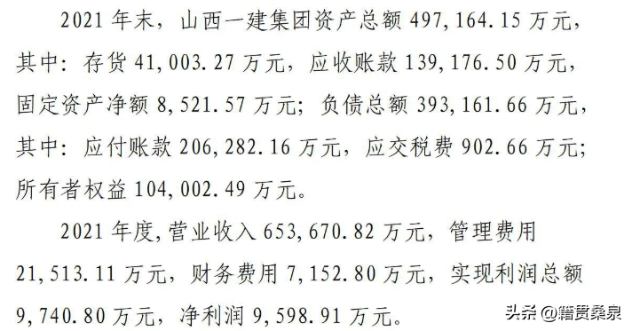 山西建投集团一~八建公司2021年营业收入最高为三建公司-建投天然气公司待遇