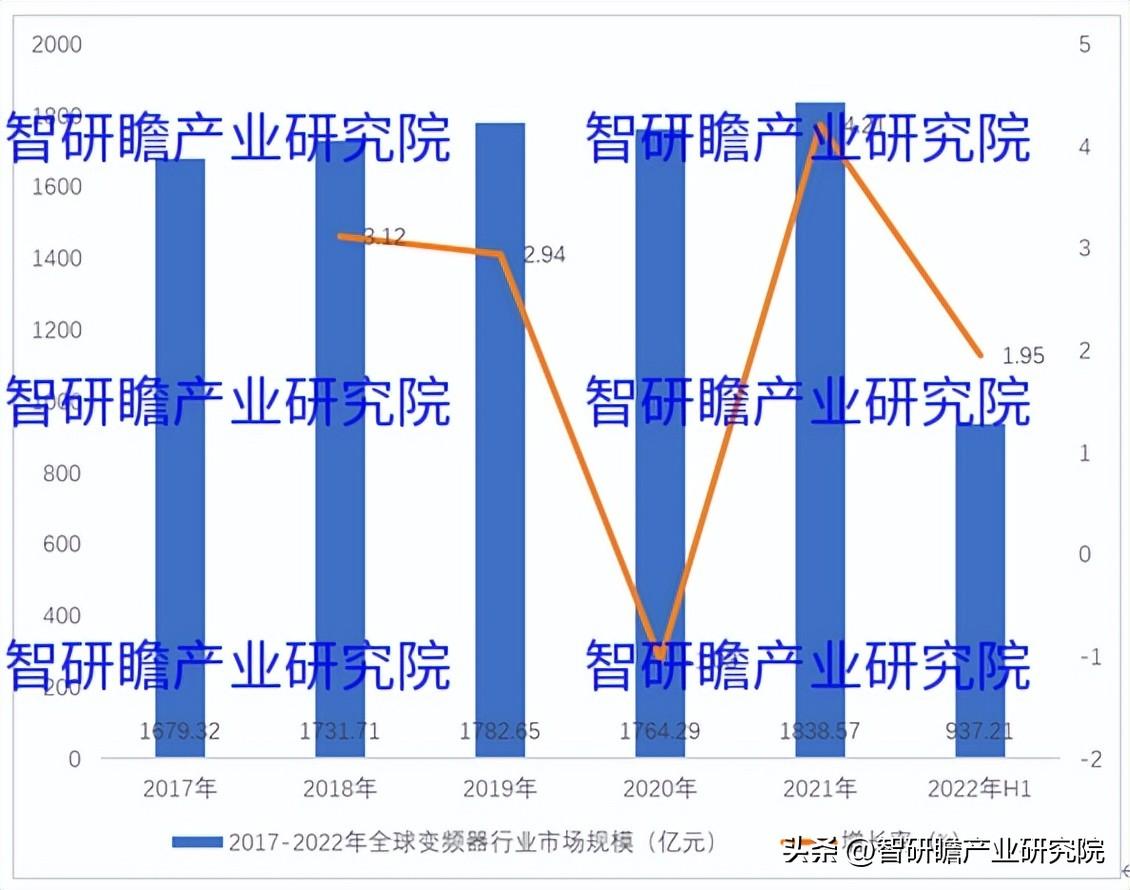 【推荐】中国变频器行业市场前瞻与投资战略规划分析报告-上市公司战略分析
