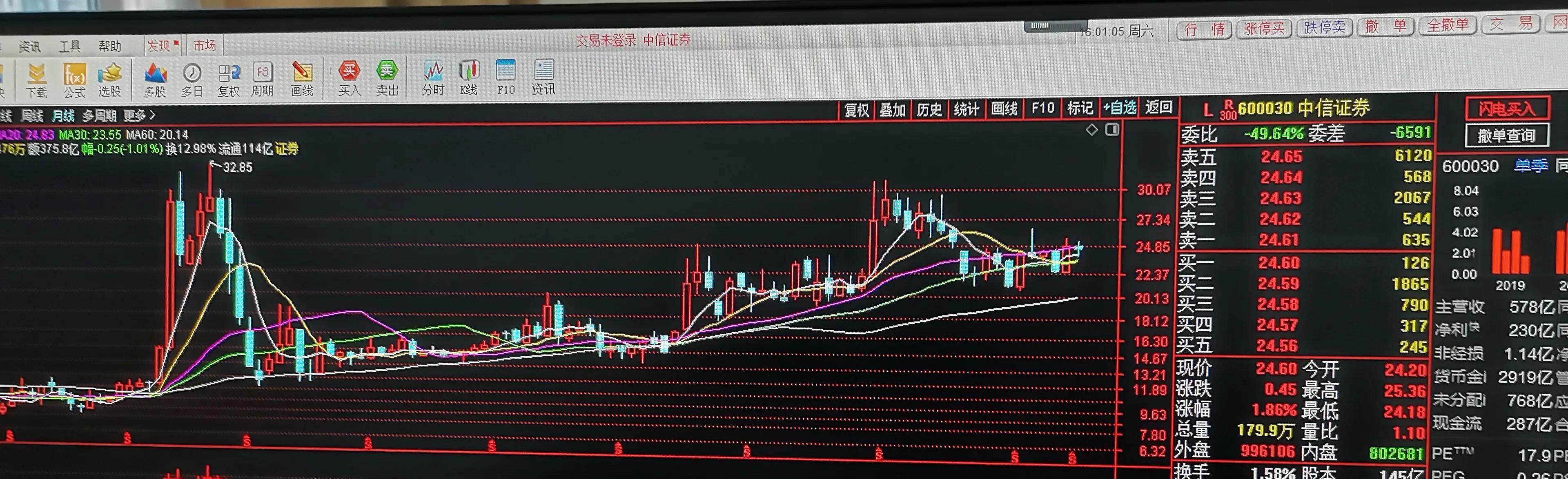 【推荐】中信证券为什么要配股？-公司为什么要配股