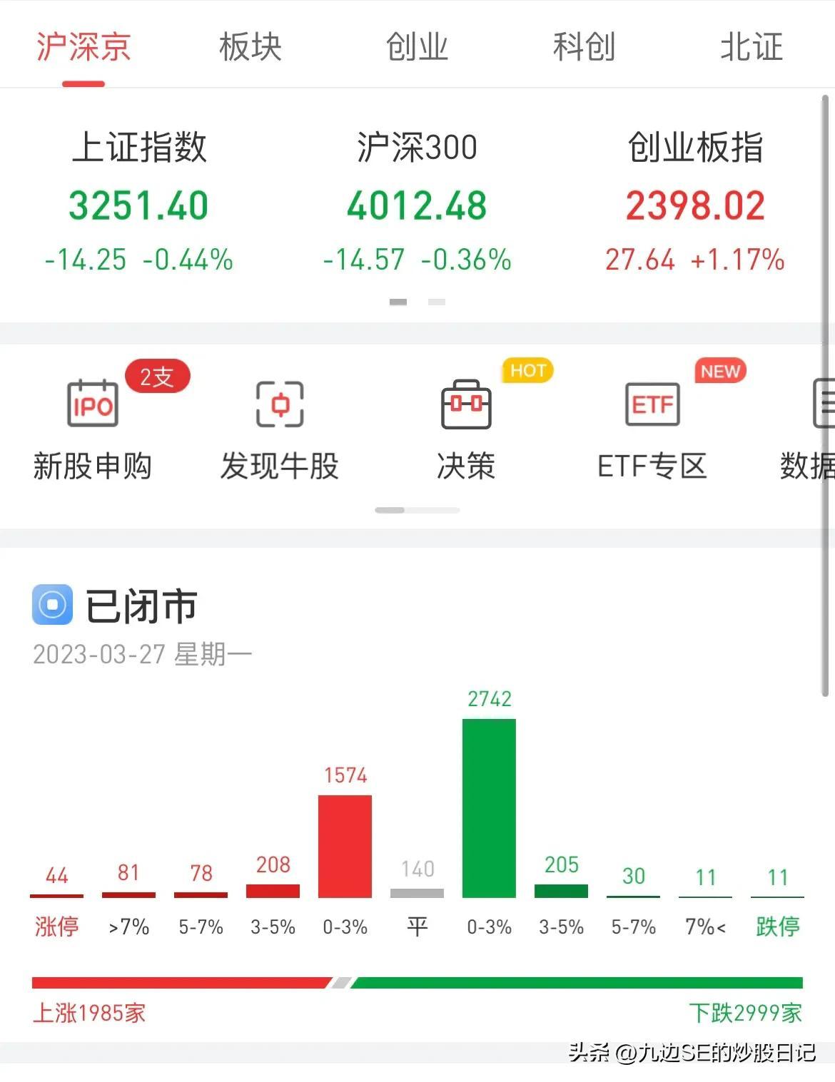 【推荐】2万元入市，最真实的数据记录炒股到底能赚多少钱（2023.03.27）-炒股月收益多少算合格