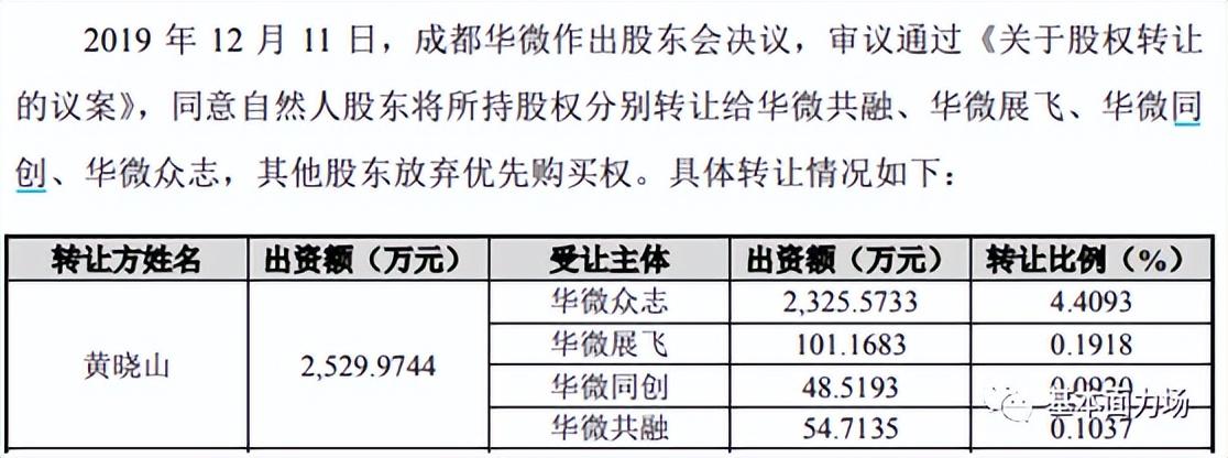 成都华微IPO董事长黄晓山，国企“一把手”竟自掏2500万低价入股-杭州华微计算机技术开发有限公司