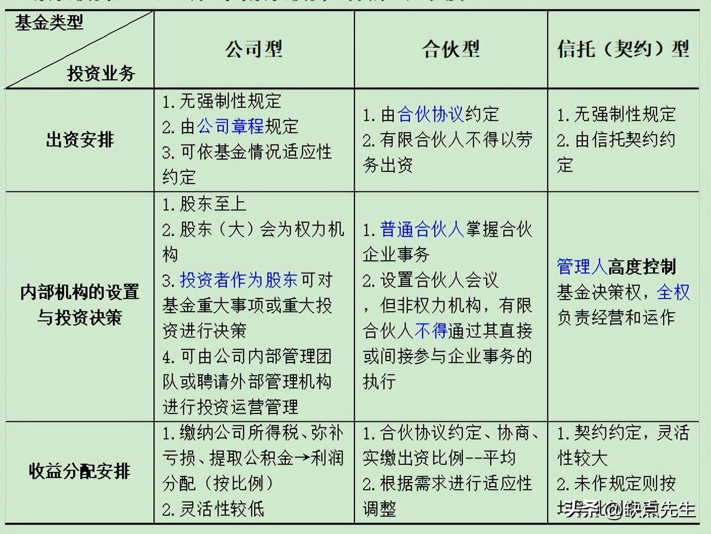 【推荐】015篇什么影响股权投资基金组织形式的选择基金公司形式