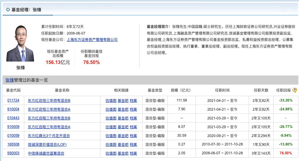 【推荐】东方红睿泽两年半回撤近40基金经理孙伟离职提前下车东方红基金