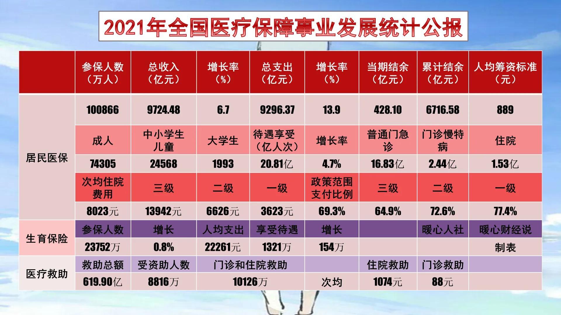 9月份多地开始新农合缴费，许多家庭缴费1000元以上，还要交吗？-买疾病保险多少钱