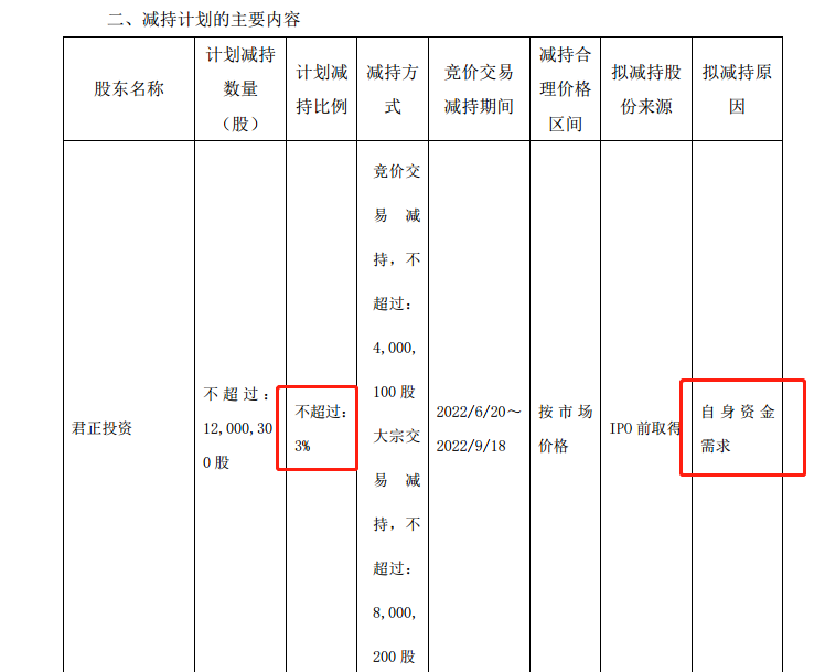 【推荐】2万股东慌不慌？东鹏饮料大股东拟套现超15亿！股价已腰斩-东鹏饮料股票最新资讯