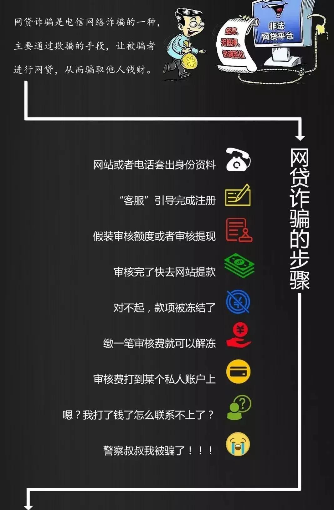 一张图就让你看懂网贷诈骗，千万别上当-贷款公司先交考察费