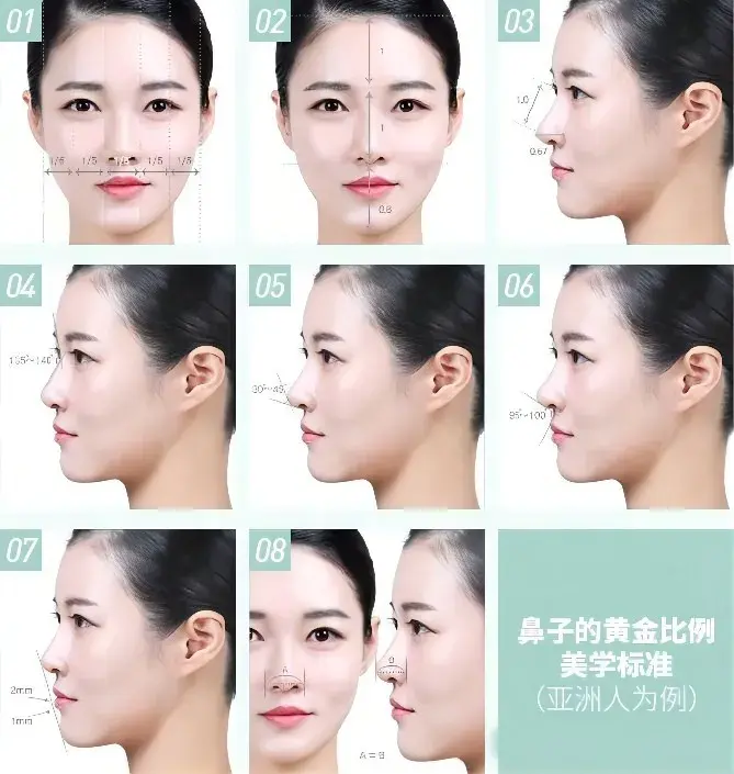 隆鼻为什么建议选择鼻综合？
