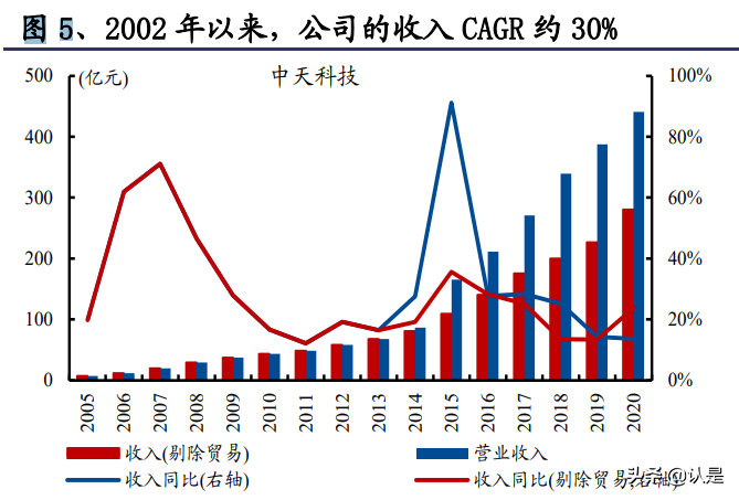 【推荐】中天科技研究报告：海风、新能源双轮驱动，中天步入高景气通道-中天科技光纤工资多少