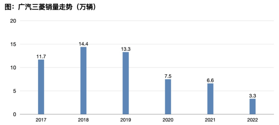 三菱准备退出中国：新车型销量几乎为零，一年亏损265亿-265日元是多少人民币