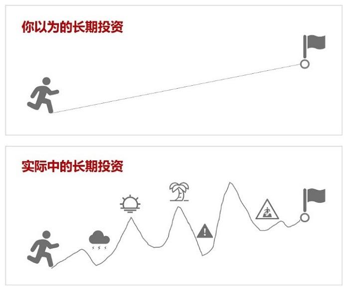 《消失的她》教你这样认识基金投资-货币基金规则
