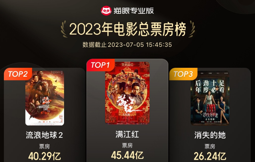 爆红、封杀、下架，谁才是内地电影顶流-影视公司是个烂行业