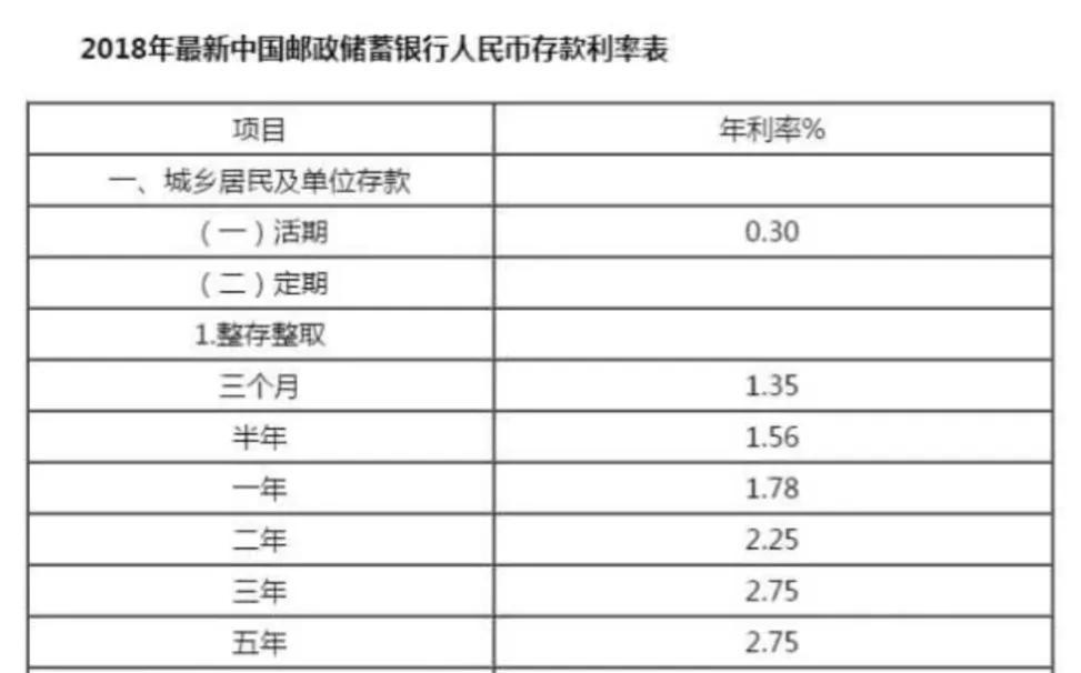 如果10万元存入邮政银行，三年后存款人能得到多少收入？-10万存三年利息多少
