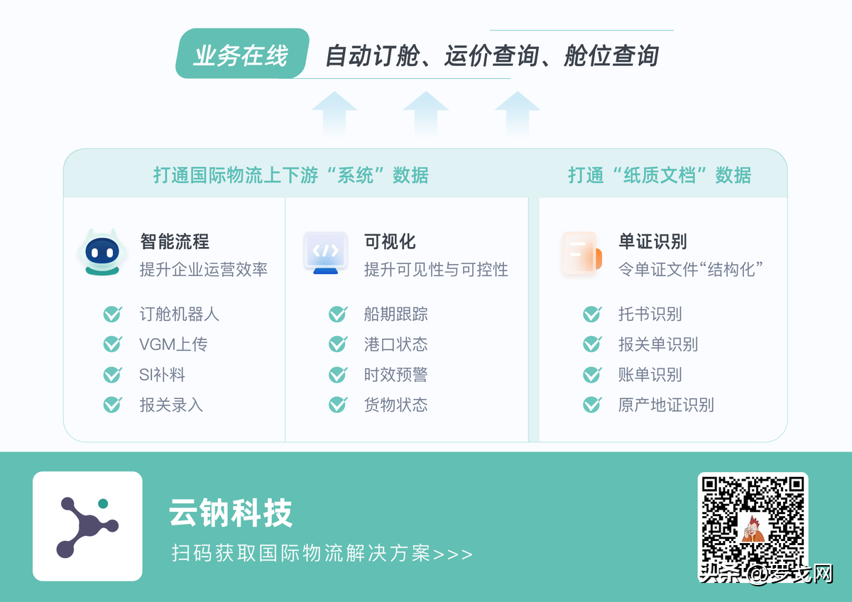 【推荐】3大趋势引领国际物流行业变革，令运营更高效，客户更满意！-上海万年青国际物流有限公司