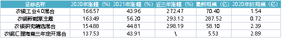 【推荐】四冠王赵诣离职基金封闭三年未到期基民怎么办基金到期