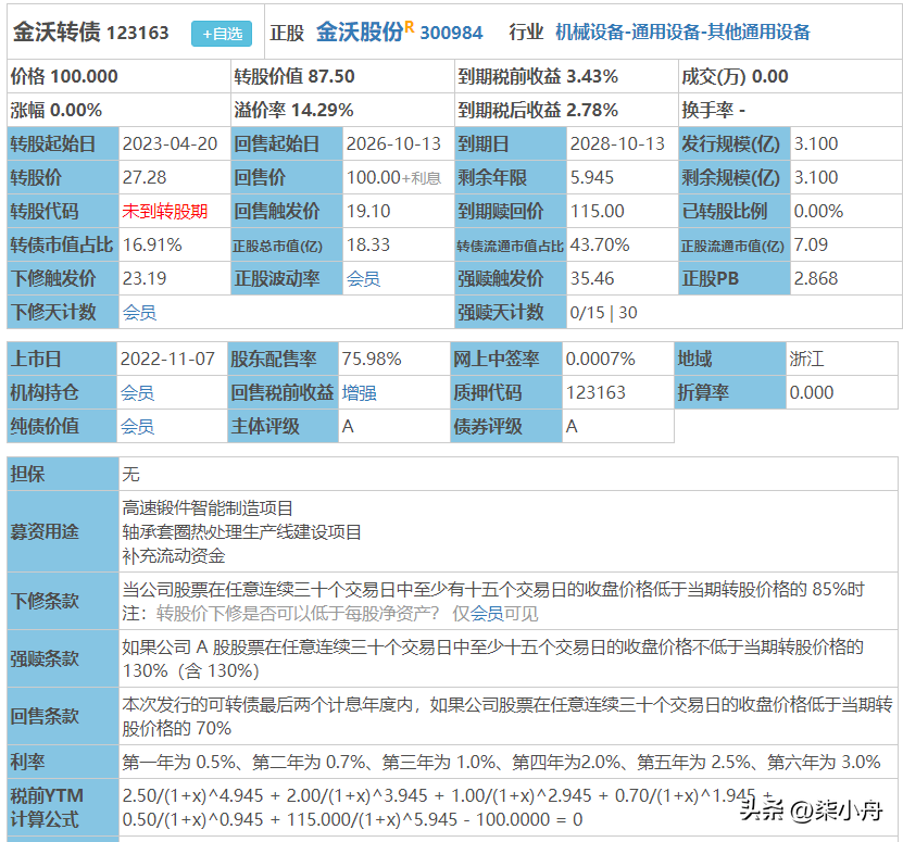 【推荐】11月7日金沃转债锂科转债芳源转债上市镍钴铝三元上市公司