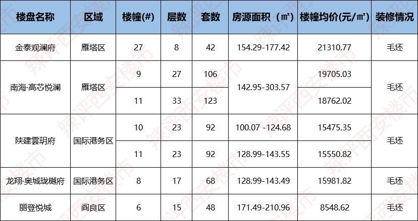 【推荐】冲不冲5盘571套房源价公示均价854862元㎡起高芯科技资讯股票行情