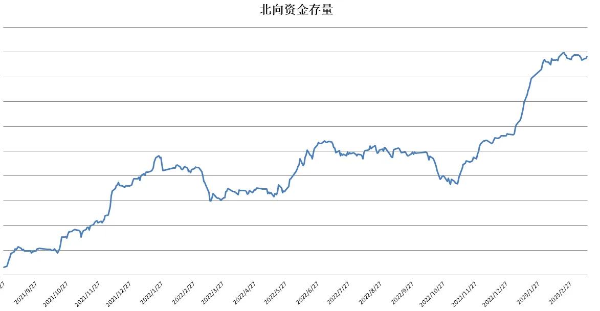 上还是下（中证500股指期货IC交易实战）-中证开一手要多少钱