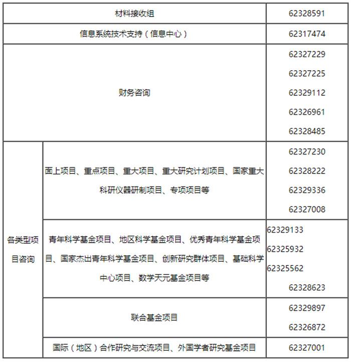 @科研人员2023年度国家自然科学基金项目申请通告来了！-国家自然科学基金青年科学基金项目