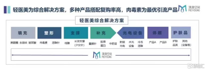 肉毒素之争尘埃落定，四环医药多款自研医美产品密集获批-德玛玻尿酸正规吗