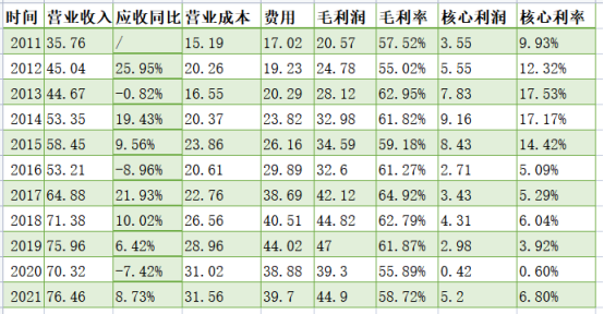 上海家化财报分析-上海家化母公司