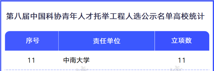 全国前列！这11位“硬核”青年：不到32岁，登上“国家级”人才名单！-国家优秀青年科学基金