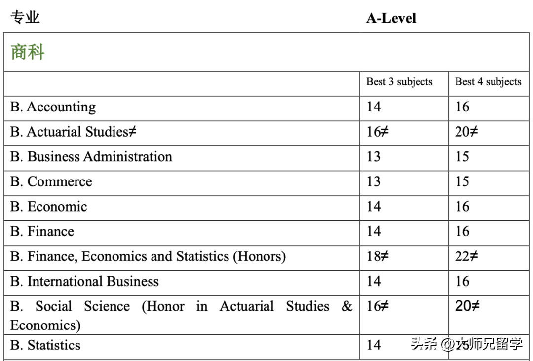澳洲八大本科硕士商科入学要求合集-欧洲管理发展基金会
