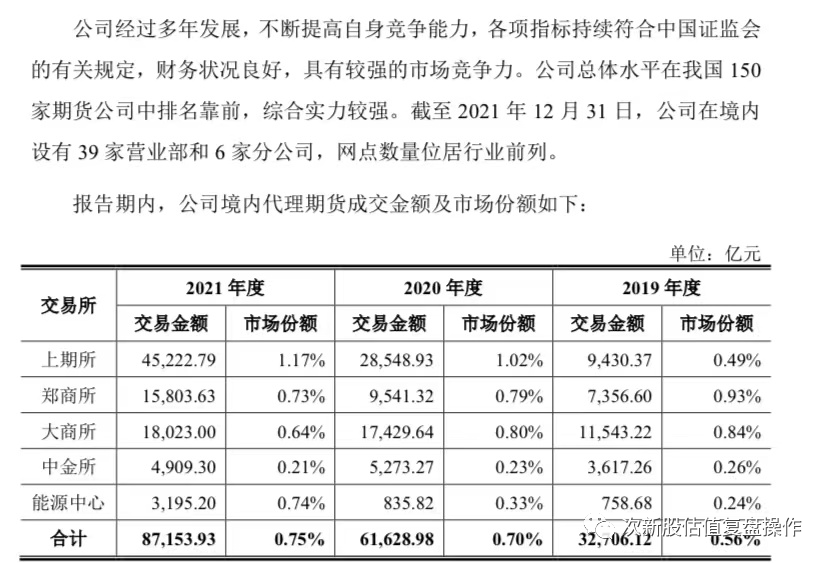 【推荐】001236弘业期货估值分析及打新申购建议弘业期货月薪多少