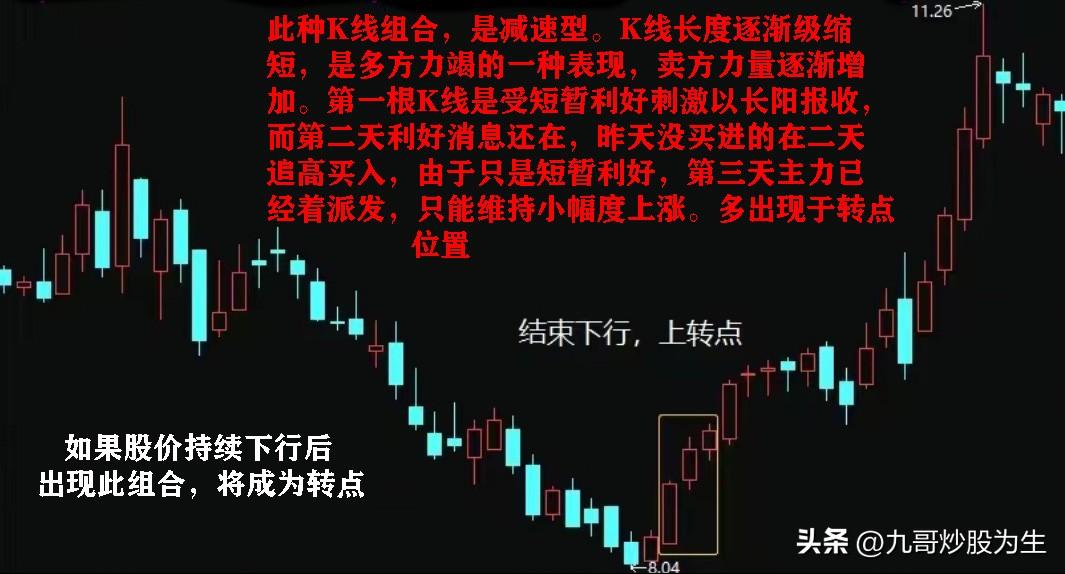 K线形态犹如一座灯塔，为交易都指明了前进的方向-有多少人买股懂看k线图
