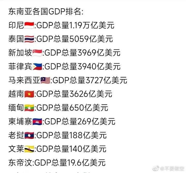 被忽略的印尼-印尼有多少石油