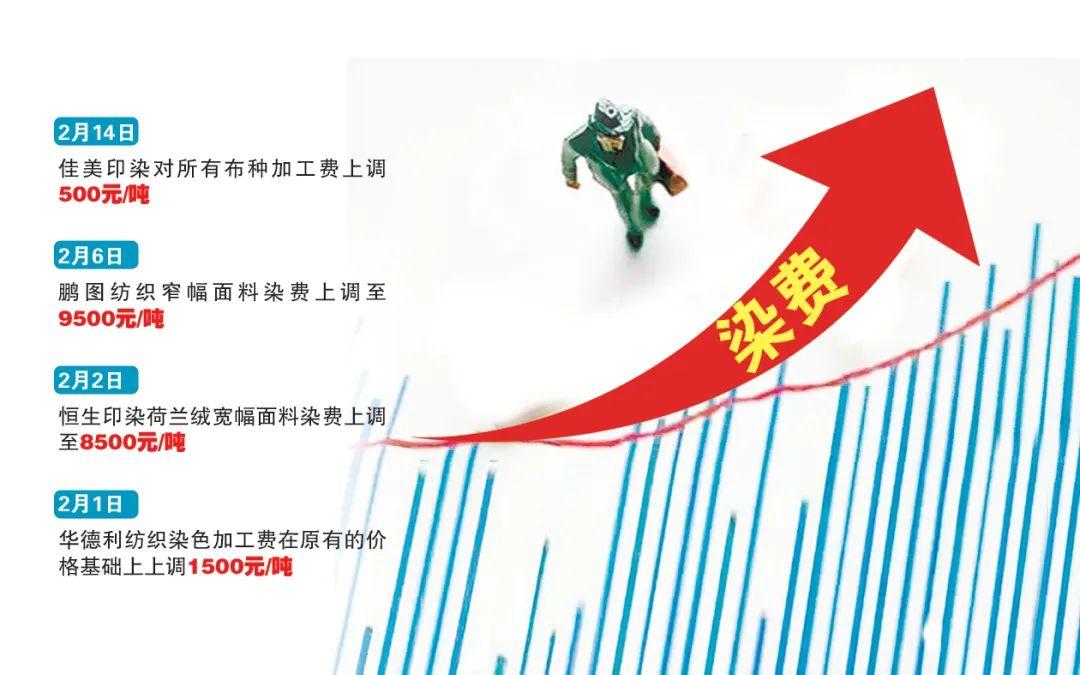 “涨”声一片，印染市场喜提“阳春”？-美欣达印染集团股份有限公司