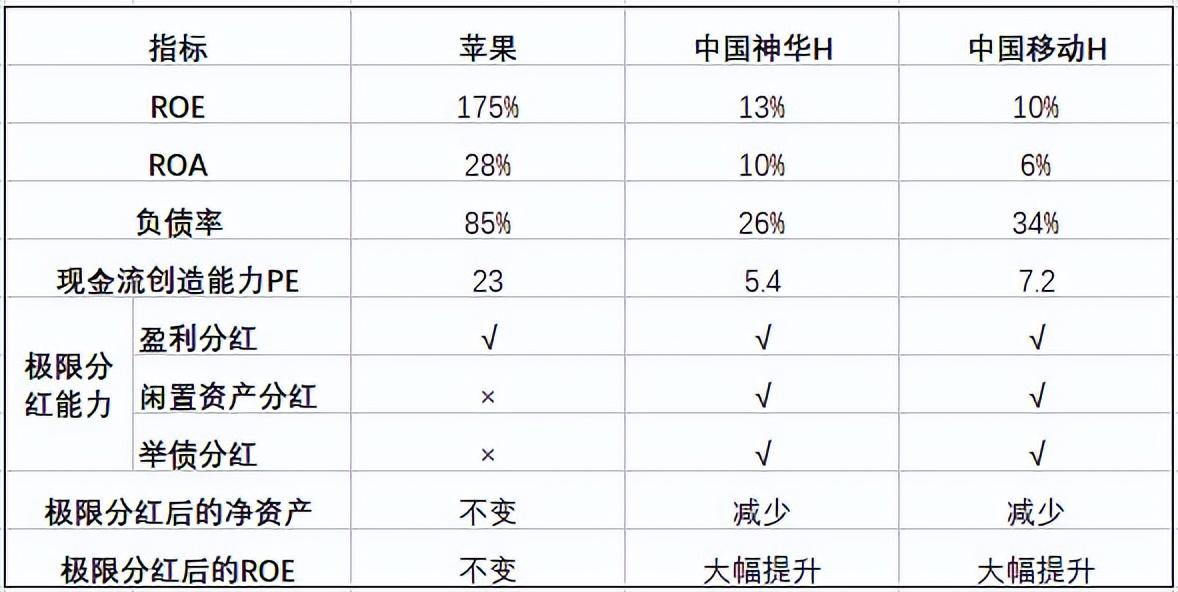 ROE高低之谜-roe多少算高