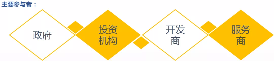 城市更新的运作，地产基金、开发商及服务商的角色与模式剖析-基金运行模式