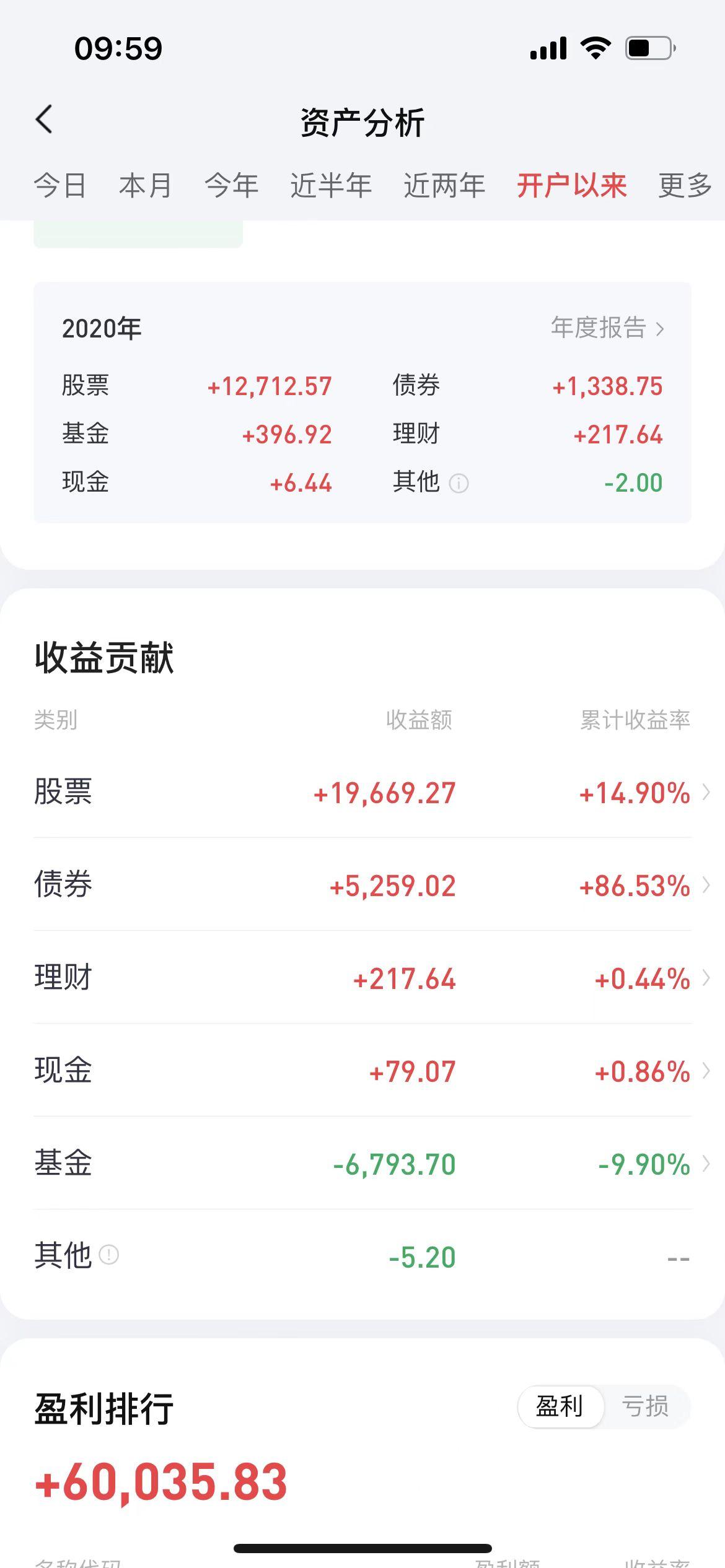 炒股还是买基金？-买基金好还是买股票好