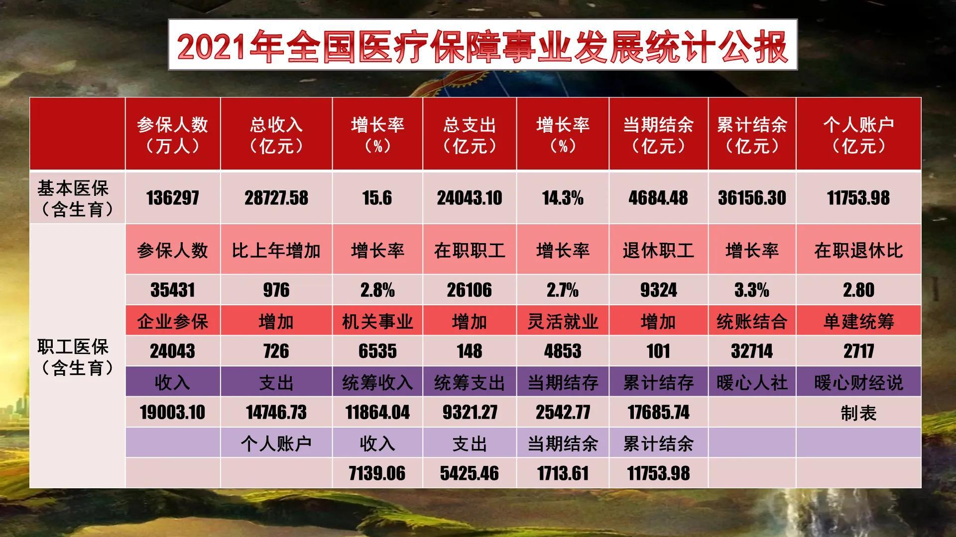 2023年医保缴费再度提升，人们参加医疗保险，国家能补贴多少？-医疗险每年交多少