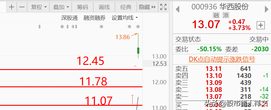 【推荐】华西股份6月20日华西股份上市多少钱