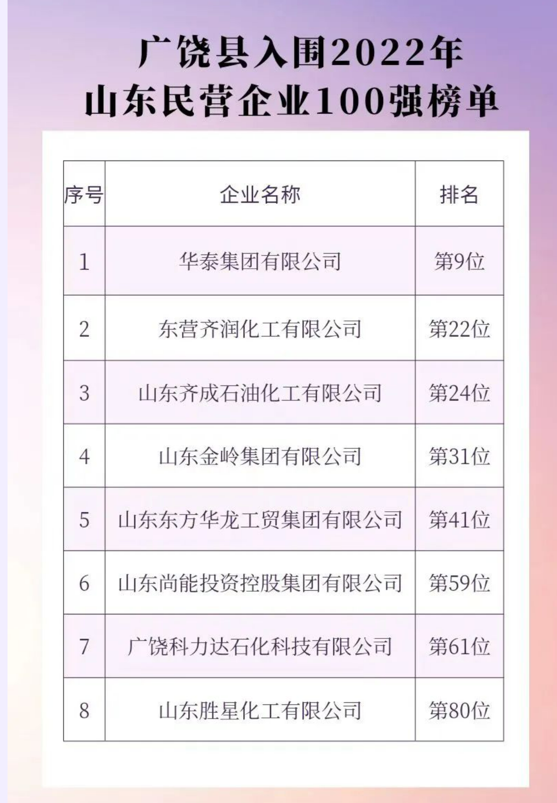 山东这3个县多牛？烟台龙口有11家上市公司，滨州邹平出了2位首富-龙口有哪7家上市公司