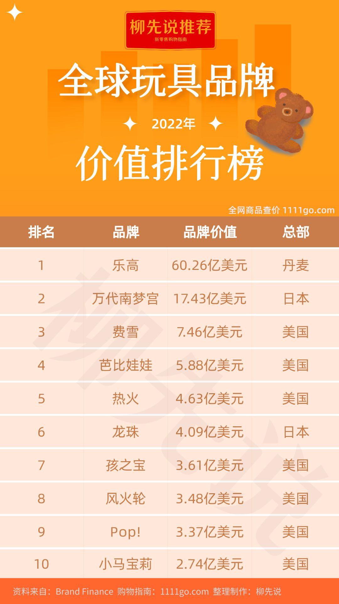 日本第一大玩具公司：年入500亿，拥有龙珠、高达、海贼王三大IP-日本市值最高公司