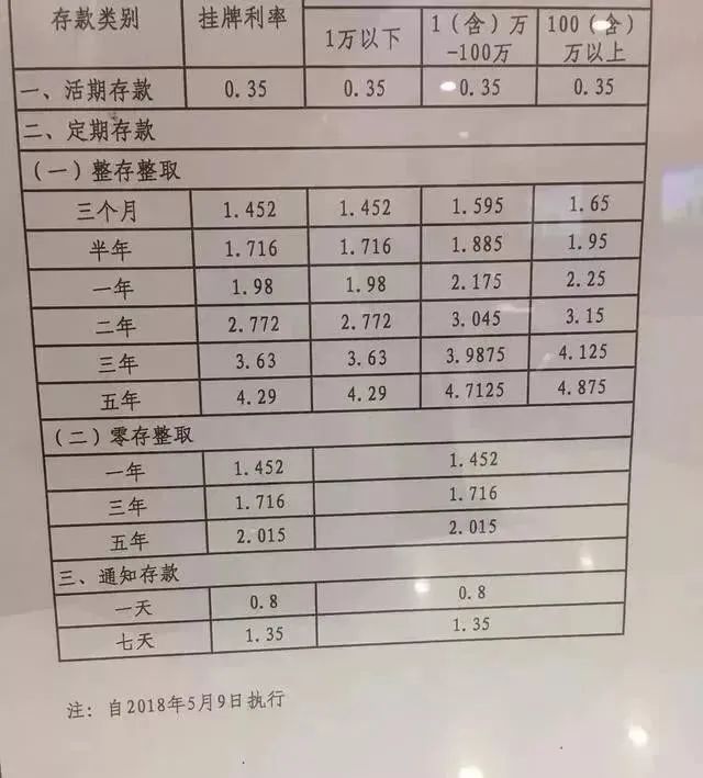 央行最新数据，居民人均存款9.23万，低利率也无法阻挡存款热情-银行最少可以存多少钱