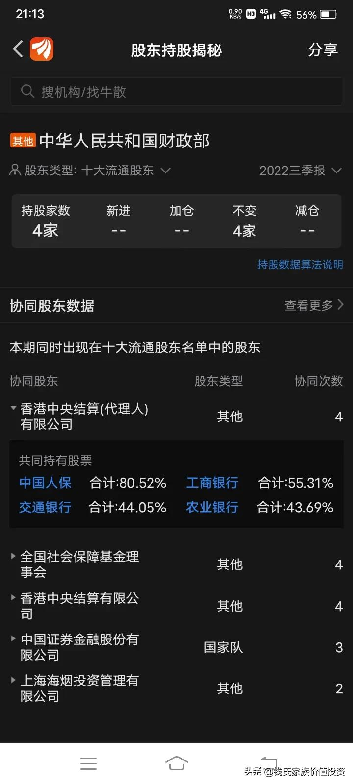 中华人民共和国财政部-财政部下属上市公司