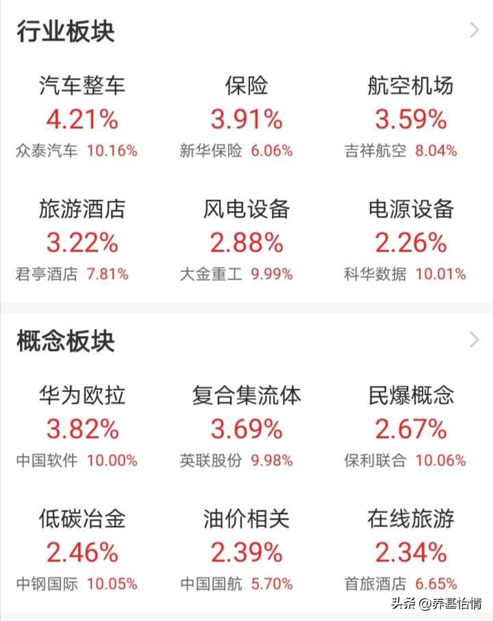 7月3日基金午盘，股指和创同涨1%，游戏大跌，抄底还是追涨？-基金的日涨幅怎么算