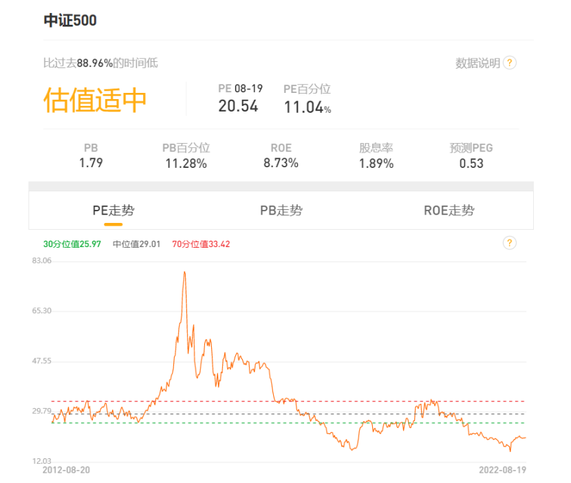 如果你恰好想学理财，年化8%以上方法分享-年化收益率8是多少