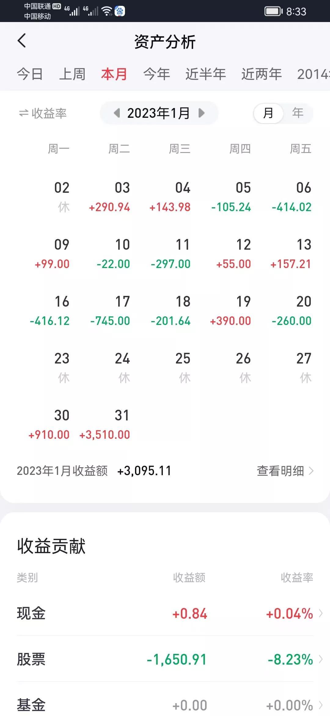 60后大叔炒股日常：从一月到六月，看看我怎么把本金亏没的，看图-股票每天赔几千本金是多少