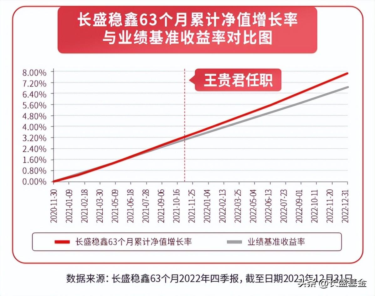 一文了解长盛稳益，为何不惧波动-长盛基金下载