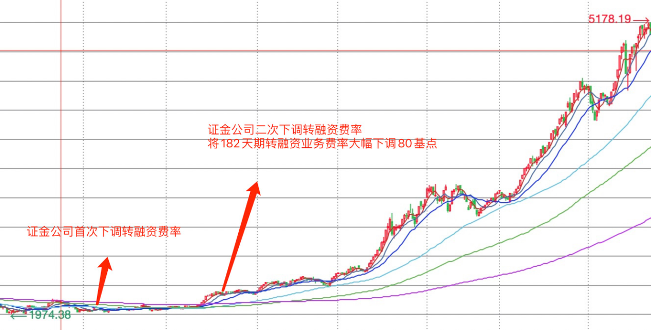 【推荐】A股定向降息你读懂了吗基金定向