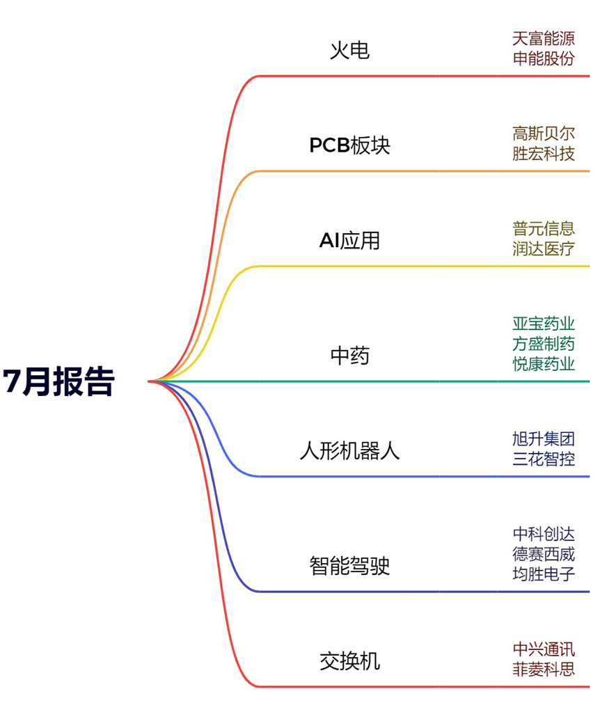 7月A股哪些方向值得我们关注？前瞻性政策逻辑推演（附股）-股票投资组合资讯附股