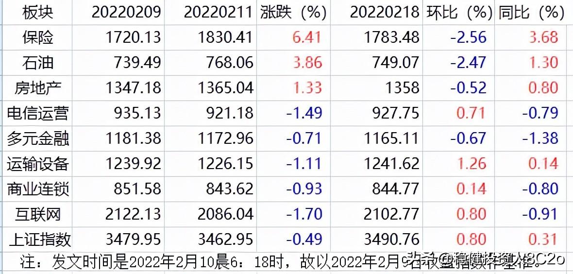 （33）八大低位板块周末盘点及买在三浪起爆点上的换手率选股公式-换手率到多少时卖出去